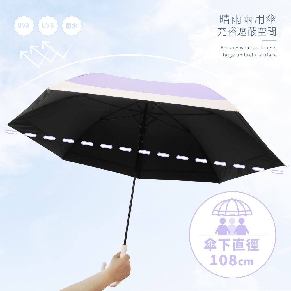 晴雨兩用傘充裕遮蔽空間，For any weather to use, large umbrella surface。標註 UVA、UVB、雨水防護及傘下直徑 108cm。