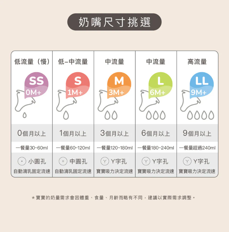 Farlin  Silky 2.0超柔力寬口矽膠奶嘴(SS~LL)