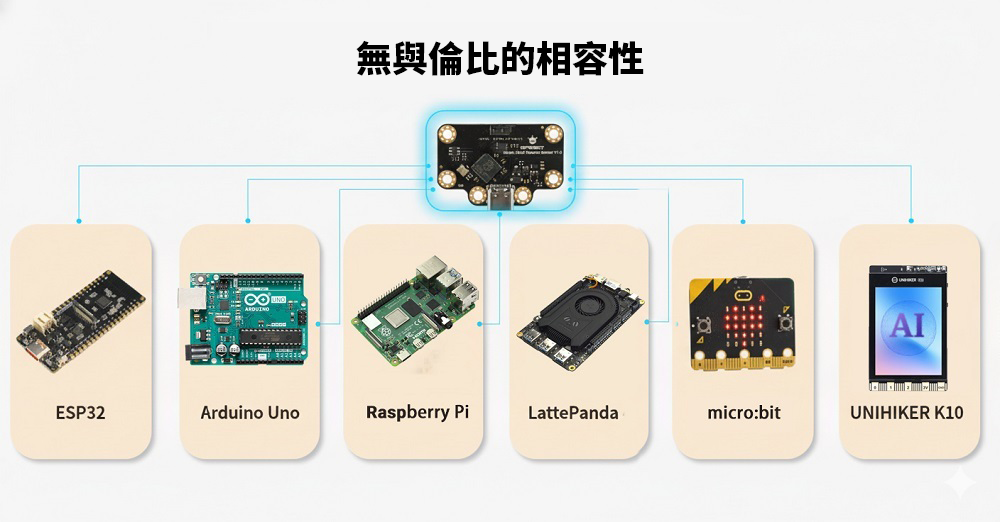 DFRobot,8x8 矩陣 ToF 3D 雷射測距模組,支援開發板