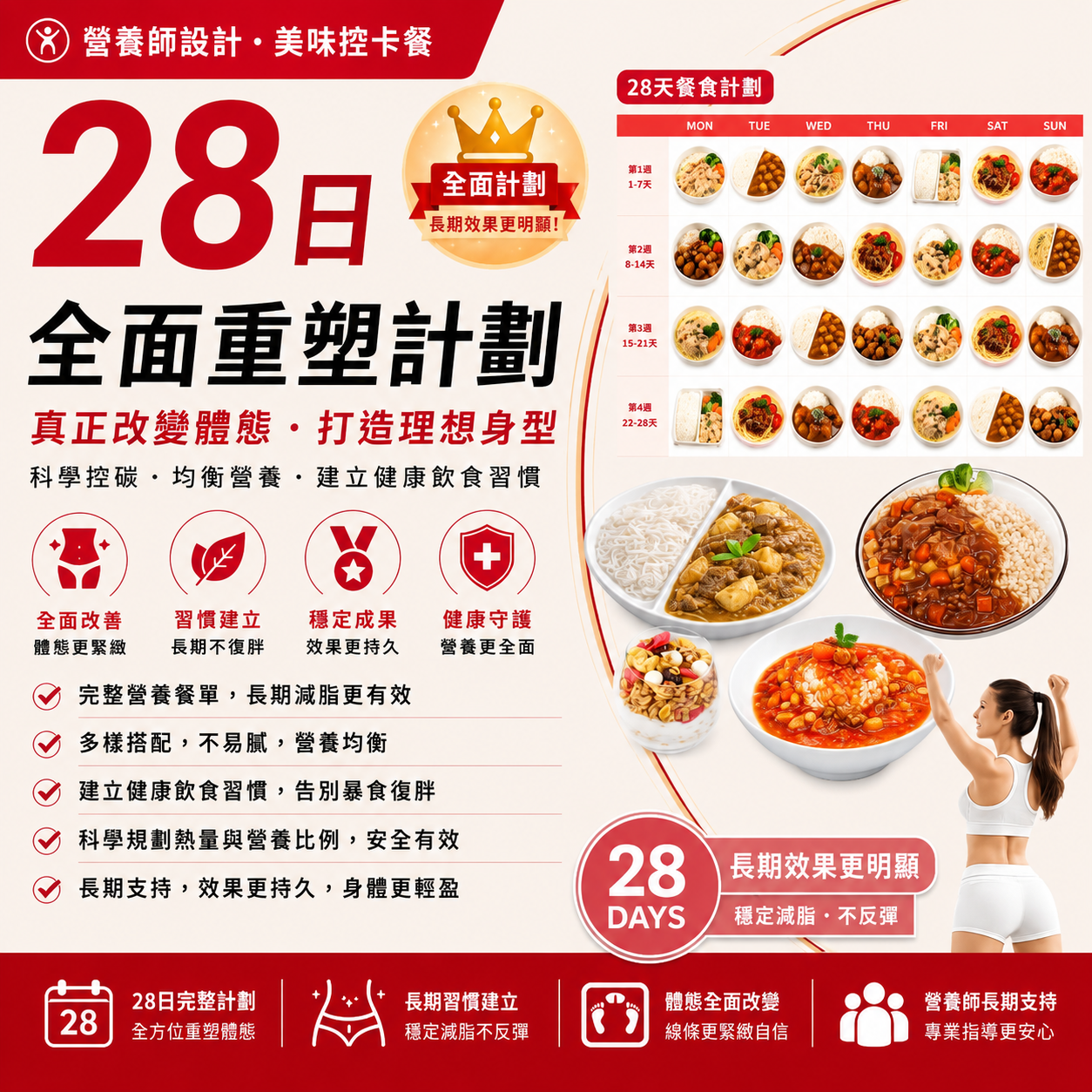 減重計劃:28日全面重塑計劃