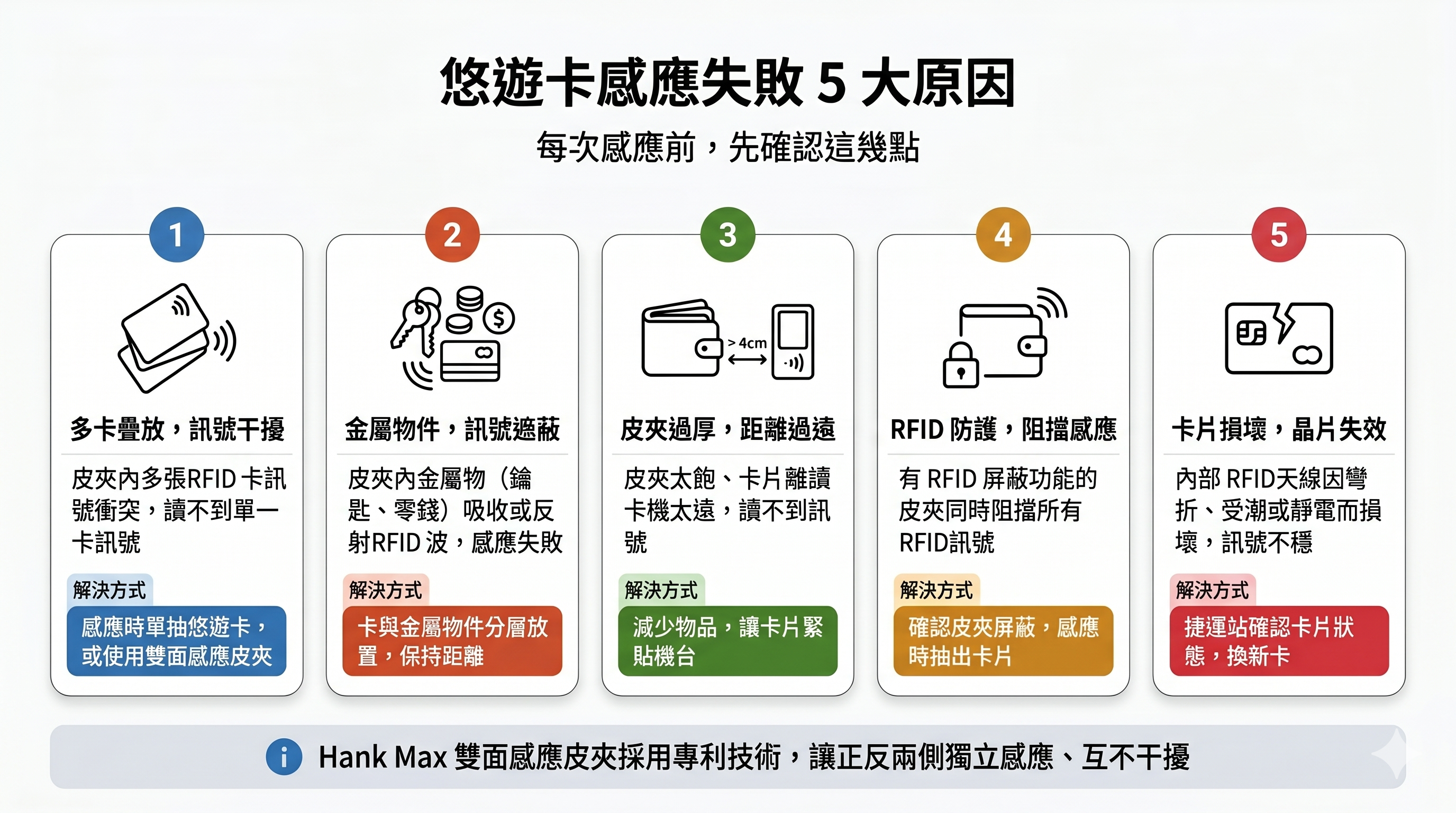 悠遊卡感應失敗5大原因整理圖－感應皮夾選購重點
