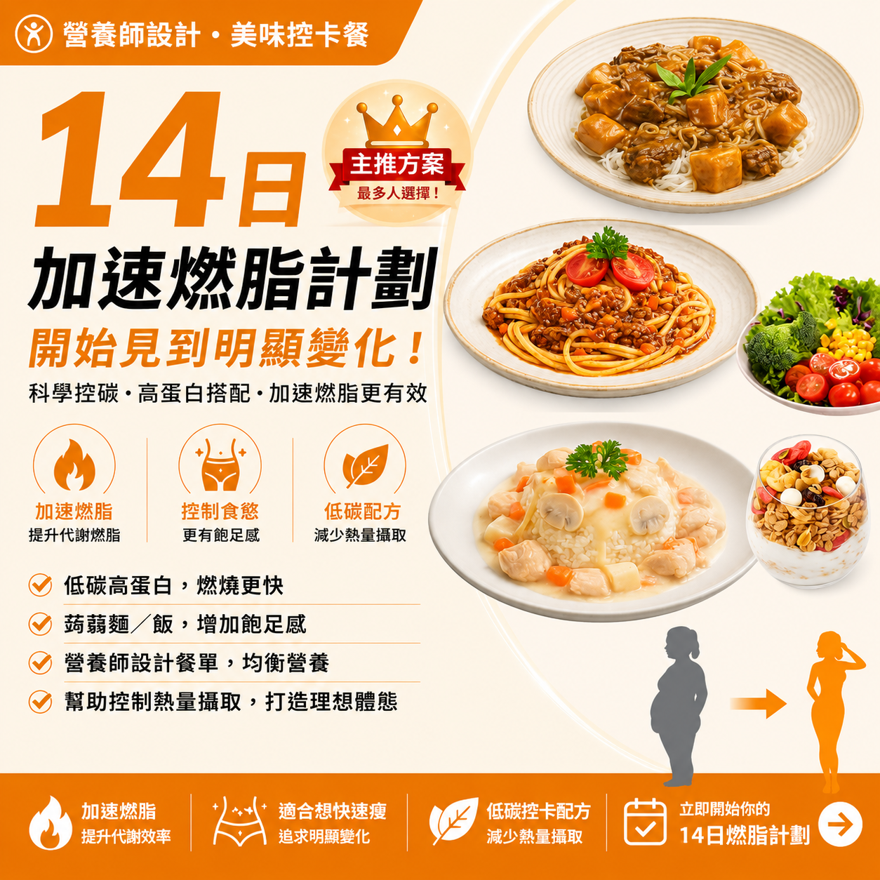 減重計劃:14日加速燃脂計劃