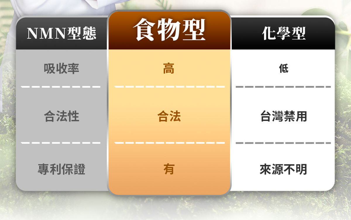 NMN-青春膠囊-菸醯胺-嚴萃保健-11