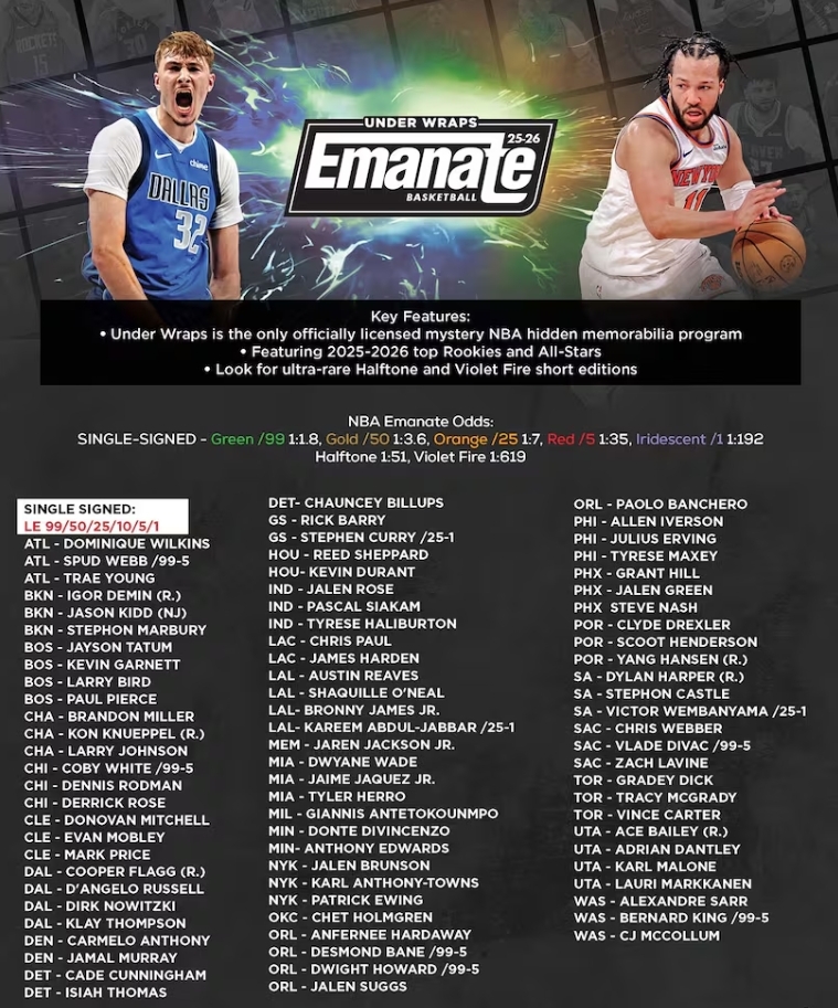 2025-26 Under Wraps Emanate NBA Autographed Collectible Photo Mystery Box