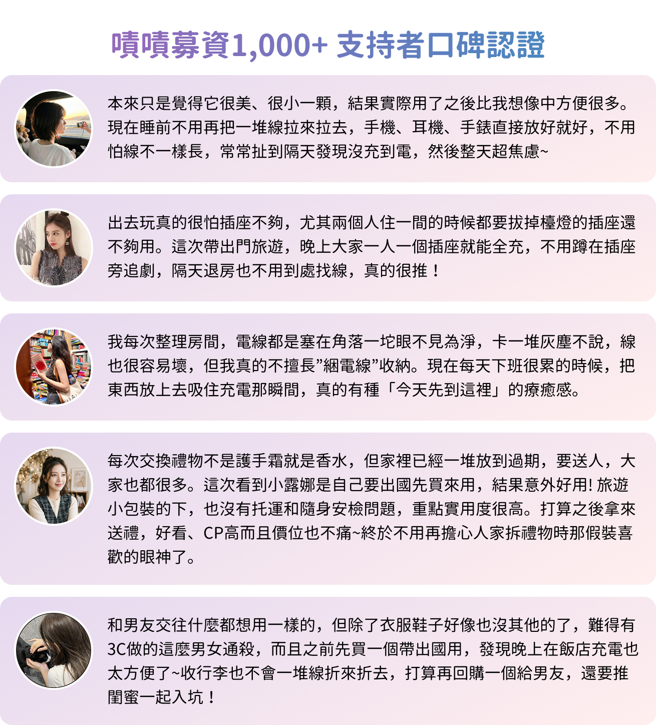 嘖嘖募資