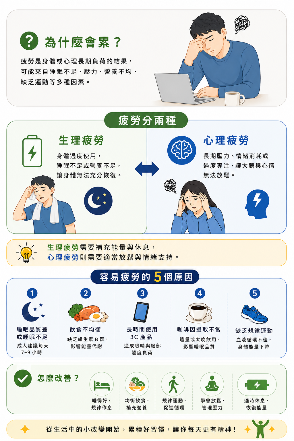 抗疲勞不硬撐！B群＋咖啡因，給你一整天的活力與精神✨