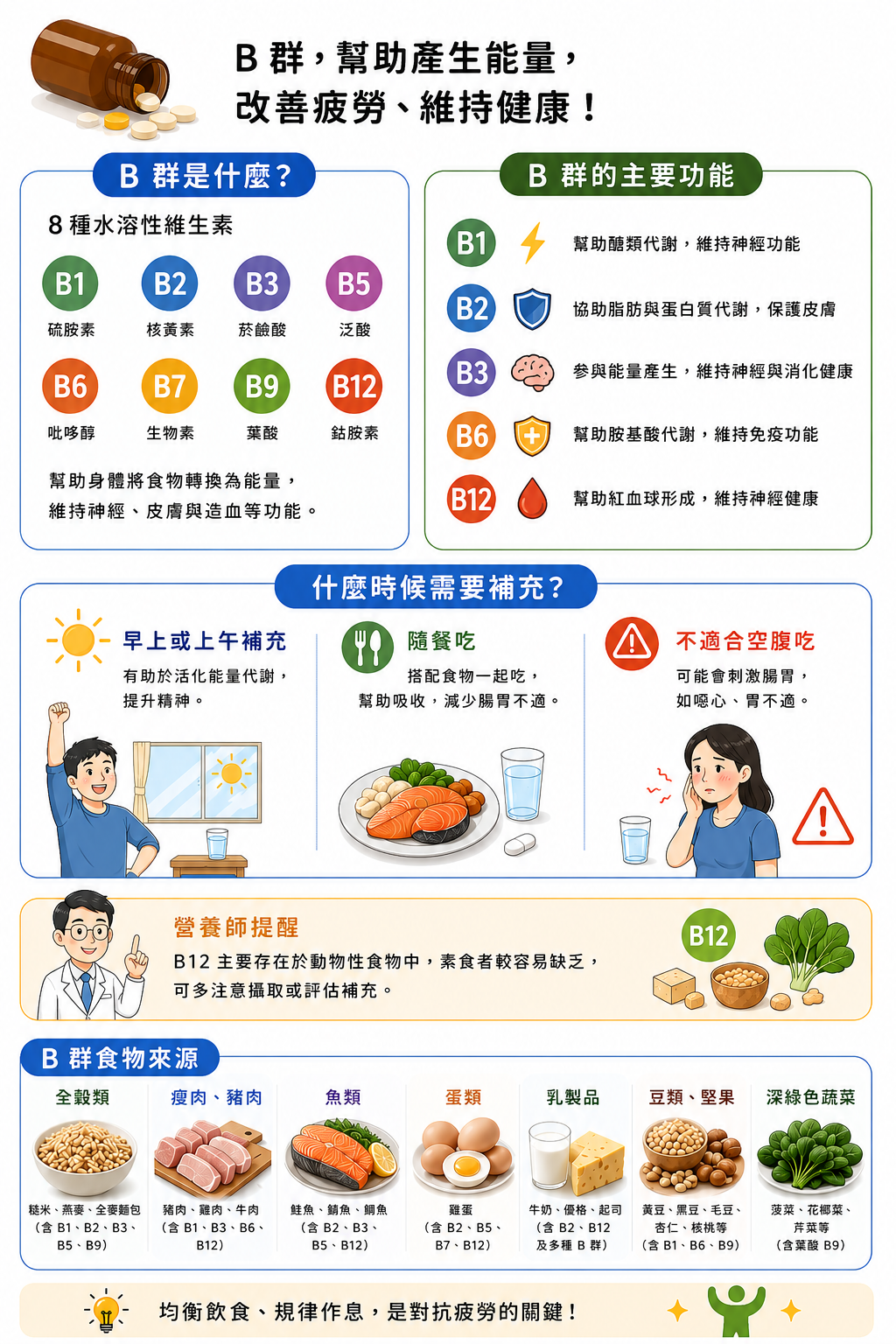 抗疲勞不硬撐！B群＋咖啡因，給你一整天的活力與精神✨