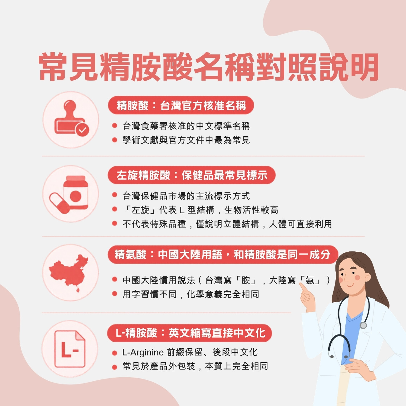 常見精胺酸名稱對照說明