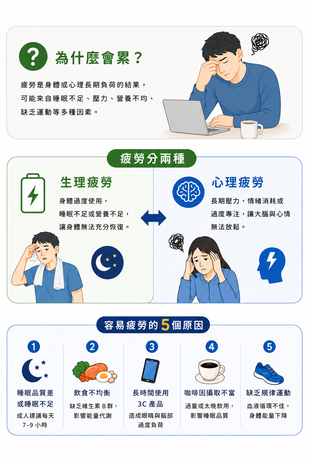 抗疲勞不硬撐！B群＋咖啡因，給你一整天的活力與精神✨