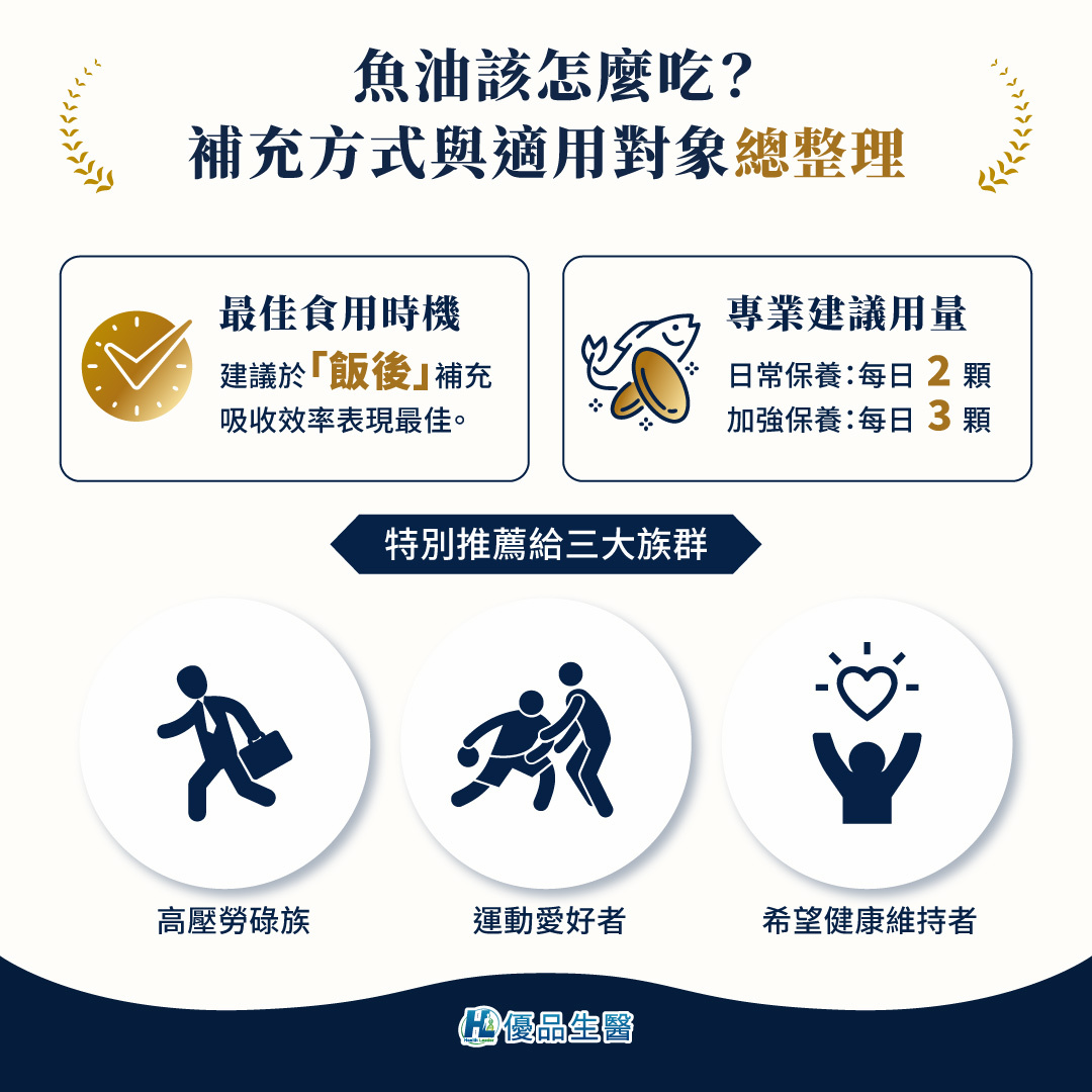 魚油怎麼吃