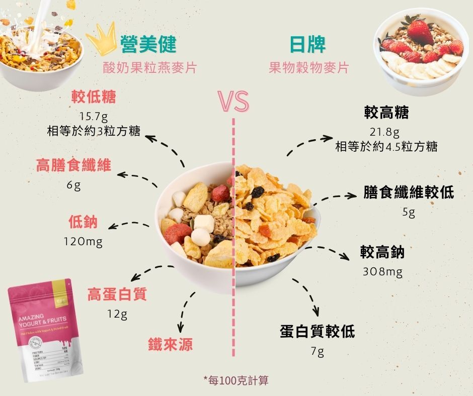 穀物早餐:酸奶果粒燕麥 5包