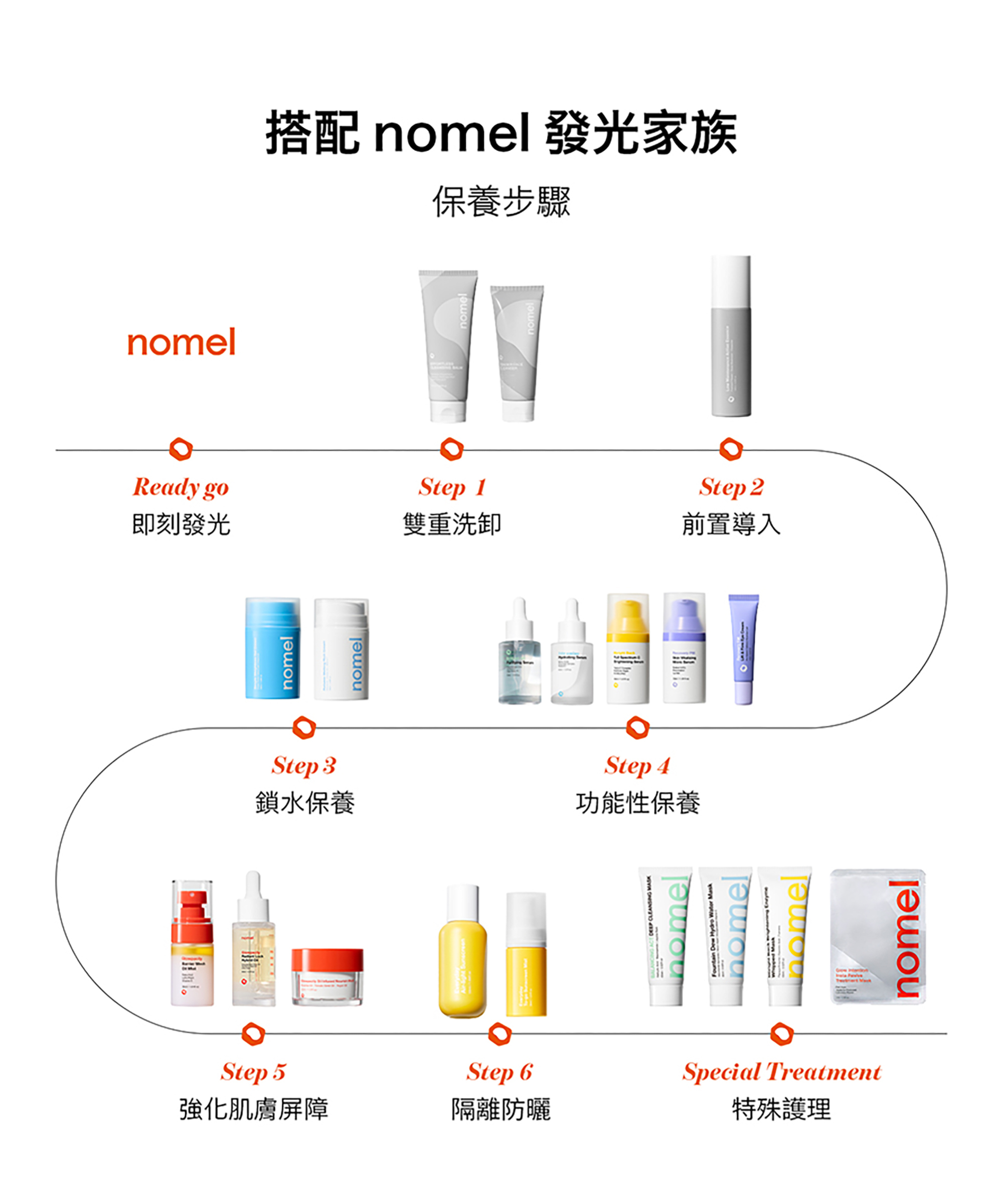 組合細節 8