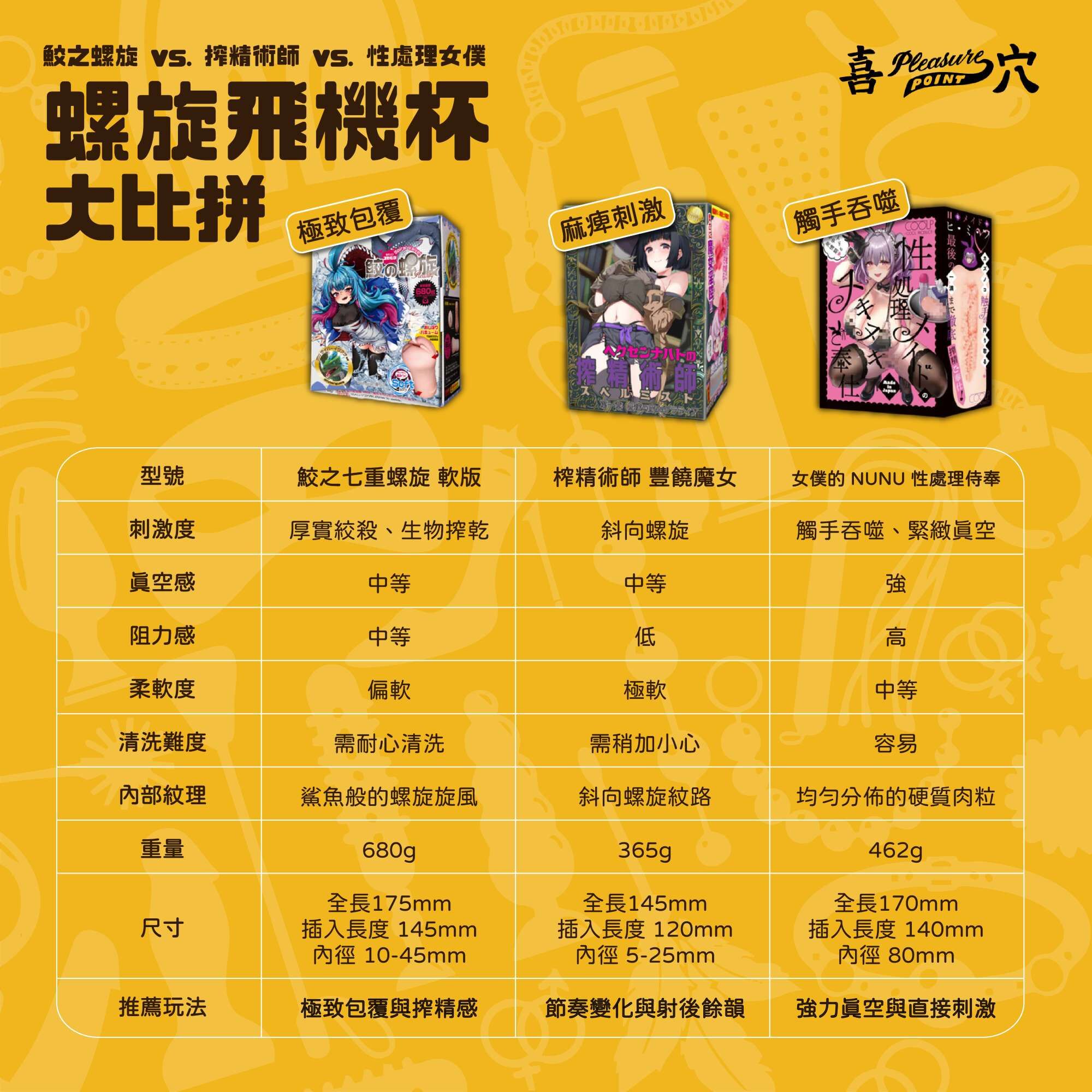 飛機杯大比拼-螺旋與顆粒的極致交響-鮫之螺旋-搾精術師-性處理女僕