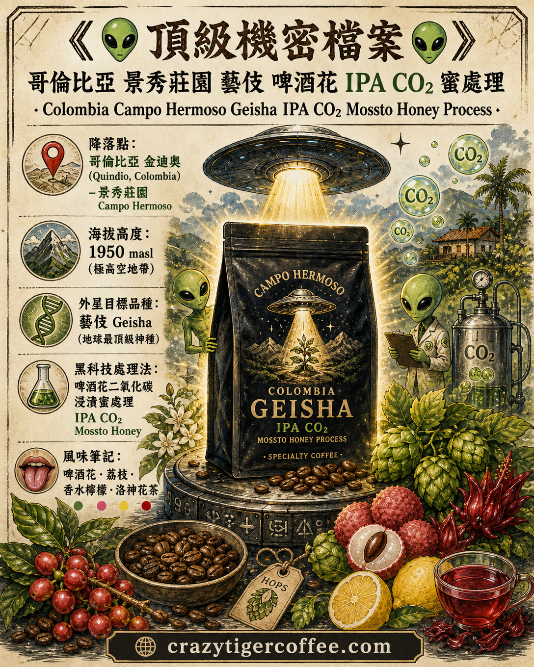 哥倫比亞 景秀莊園 藝伎 啤酒花 IPA CO₂ 蜜處理