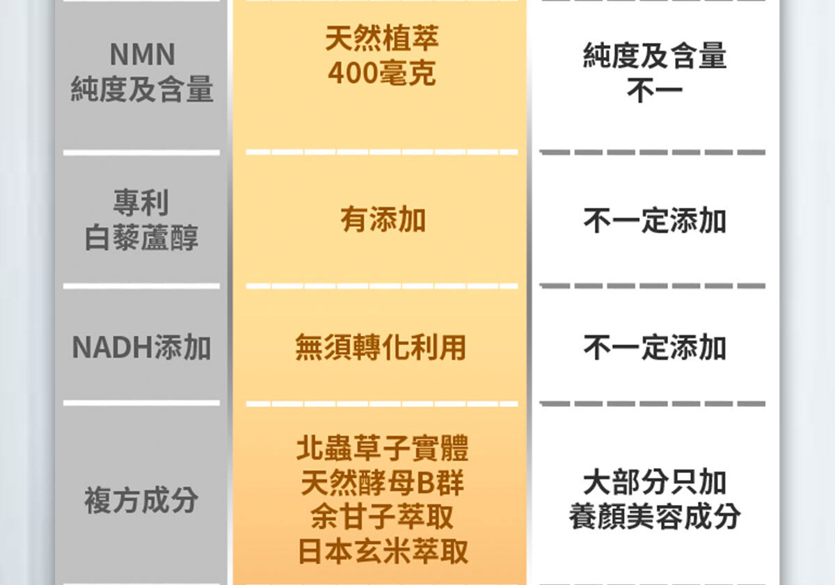 NMN-青春膠囊-菸醯胺-嚴萃保健-18