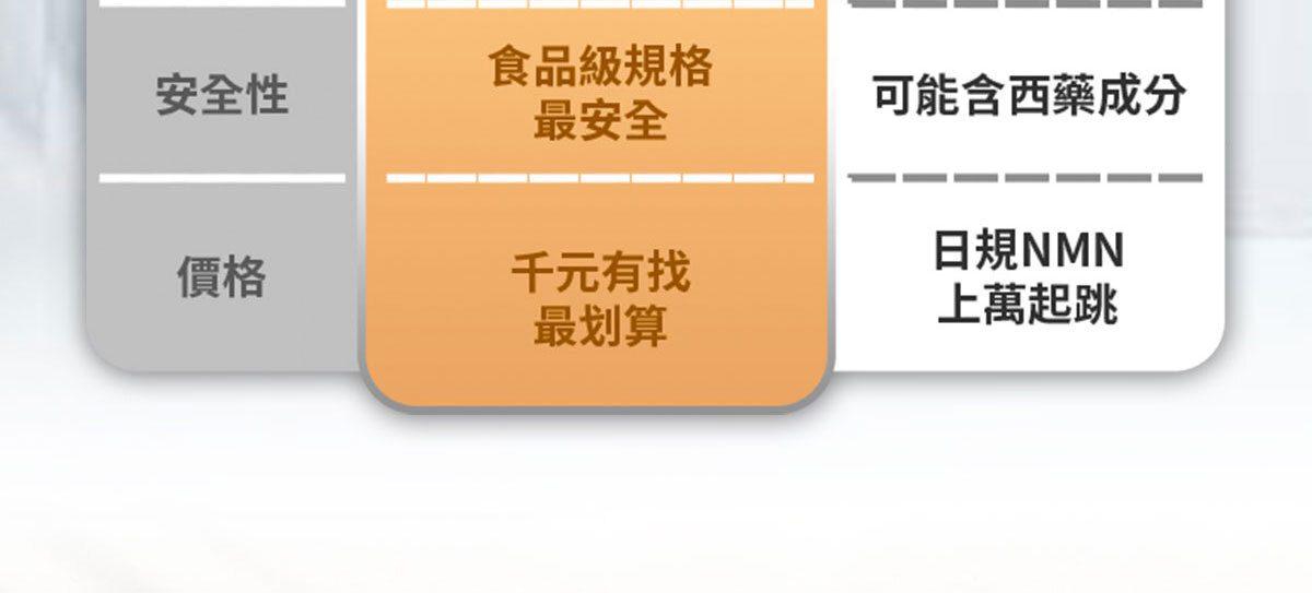 NMN-青春膠囊-菸醯胺-嚴萃保健-19