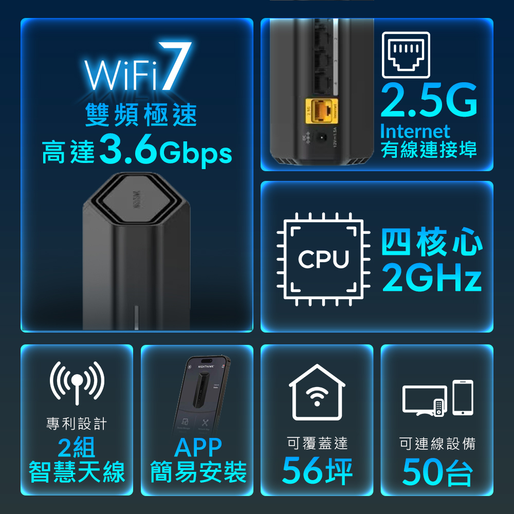 [NETGEAR STAFF 限定賣場] 夜鷹 NIGHTHAWK RS100 BE3600 WiFi 7 分享器/路由器