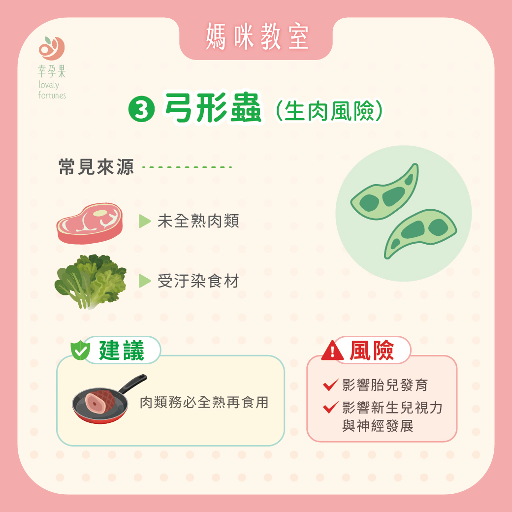 幸孕果媽咪教室 孕婦為什麼不能吃生食？孕期食安風險一次看懂