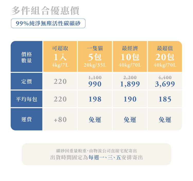 組合優惠價格表