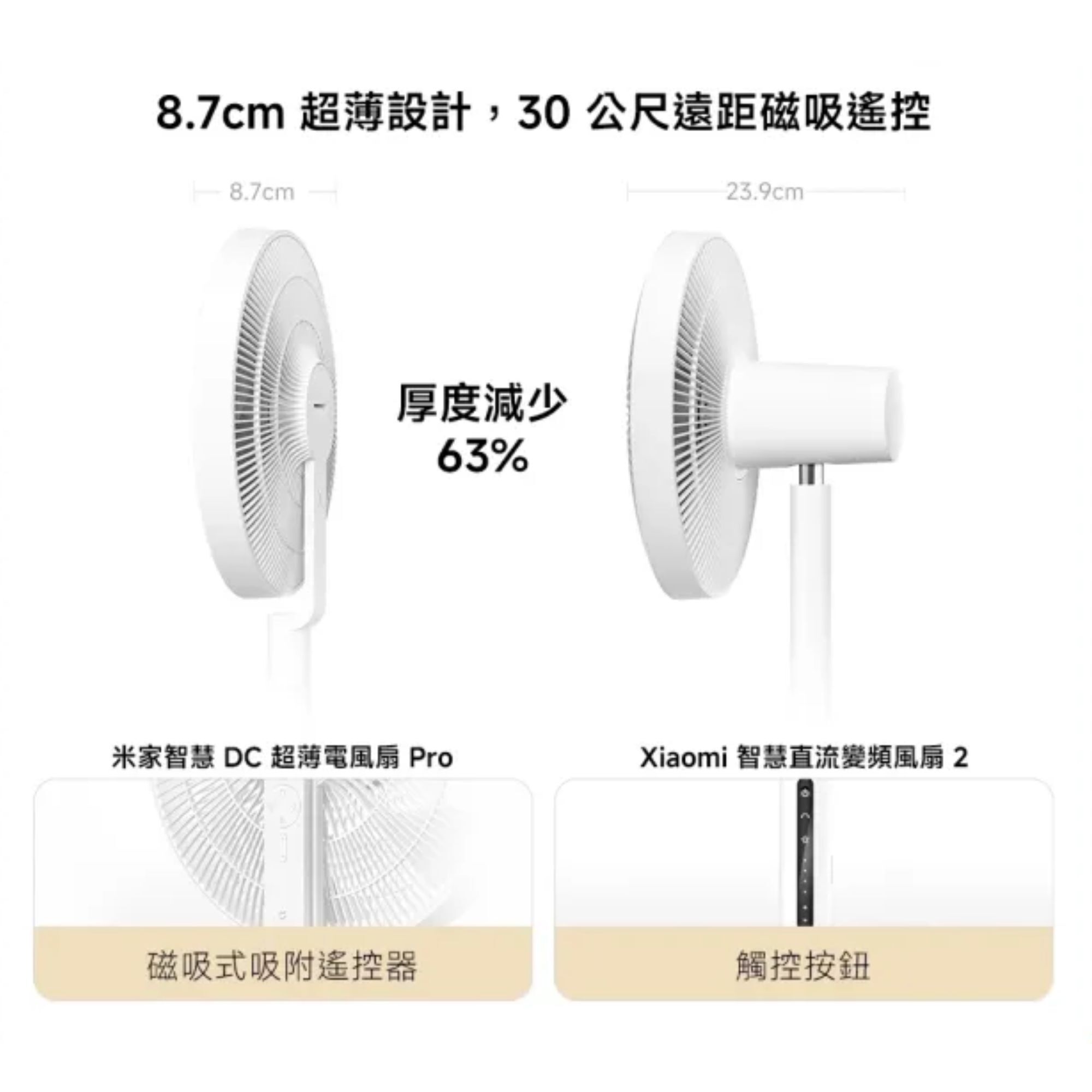 小米  Xiaomi 智慧DC超薄電風扇Pro (附收納盒/便攜風扇/露營扇/Type-C供電/桌地兩用/8.7cm超薄)