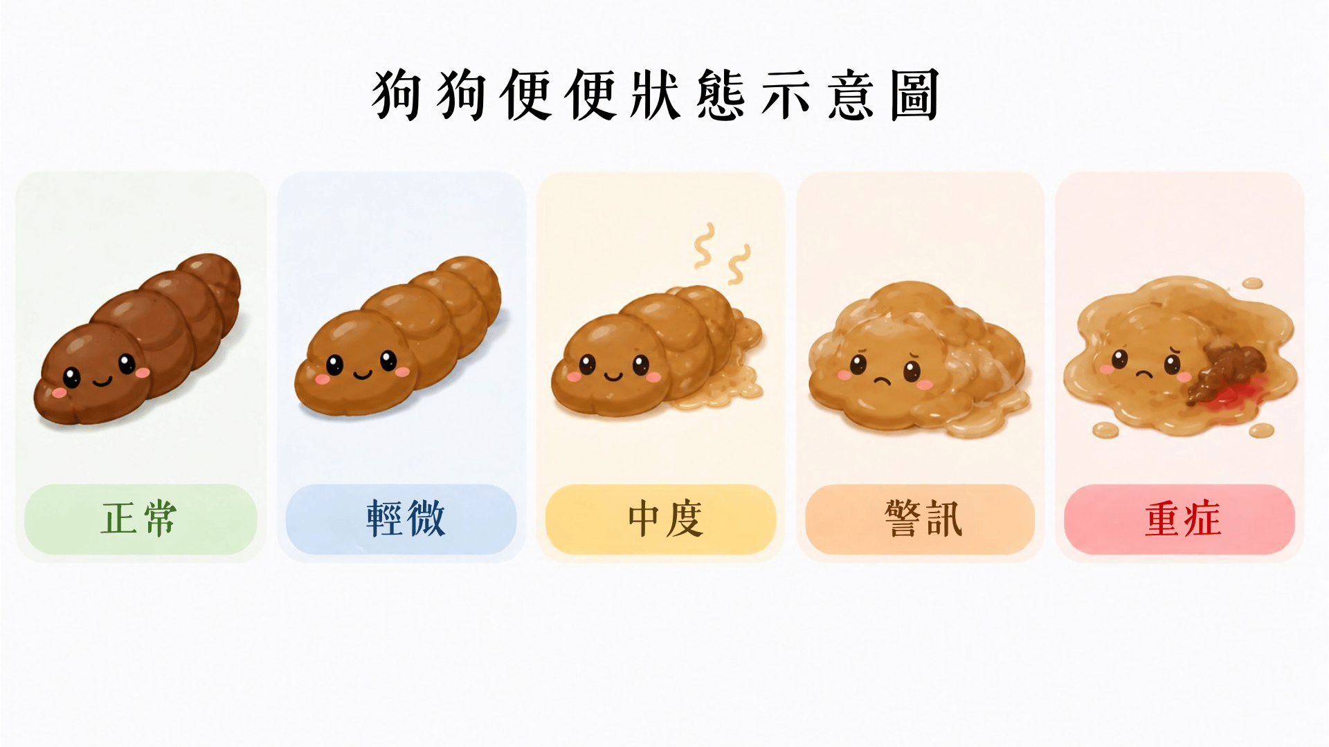 初步評估消化不良 - 狗狗五種便便狀態