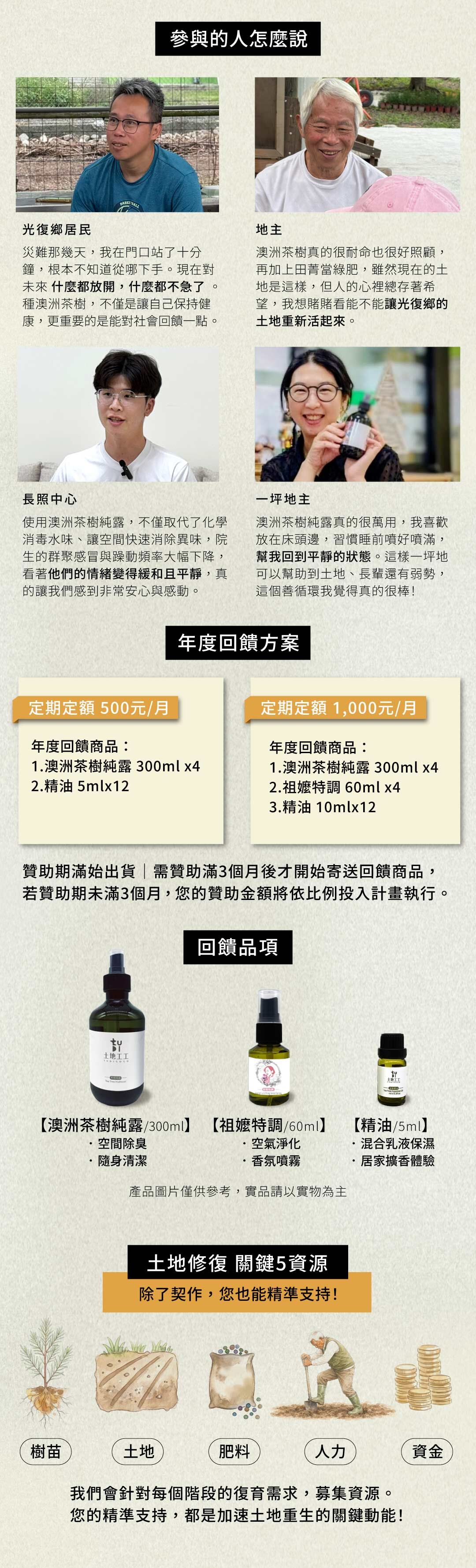 好好過公益聯名：土地工工計畫年度回饋方案。包含每月 500 元與 1,000 元定期定額贊助選項，回饋品項有澳洲茶樹純露 (300ml)、祖婭特調香氛噴霧 (60ml) 及精油 (5ml/10ml)。海報詳列參與者證言與土地修復的 5 大關鍵資源：樹苗、土地、肥料、人力與資金。
