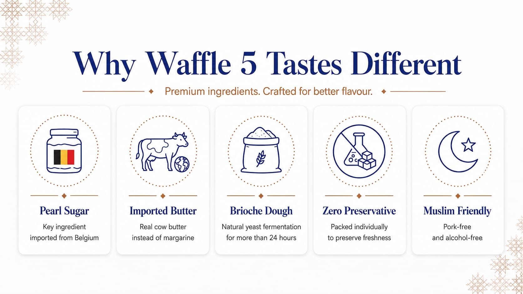 Why Waffle 5 Belgian Liege waffles taste different