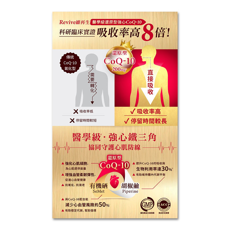 Revive維再生醫學級還原型強心CoQ-10膠囊60粒