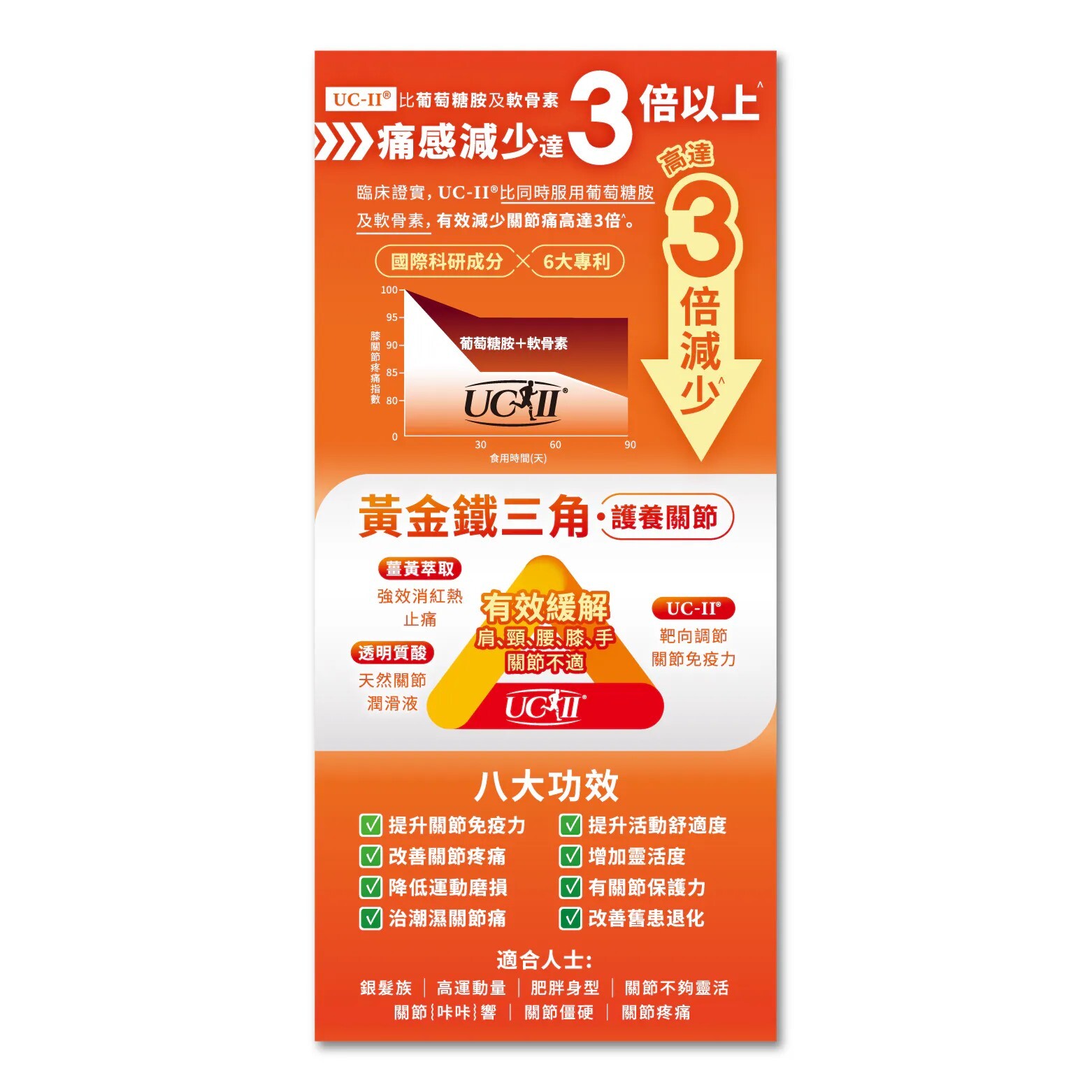 正品藥業 - 關節動 UC-II (30粒) HS004