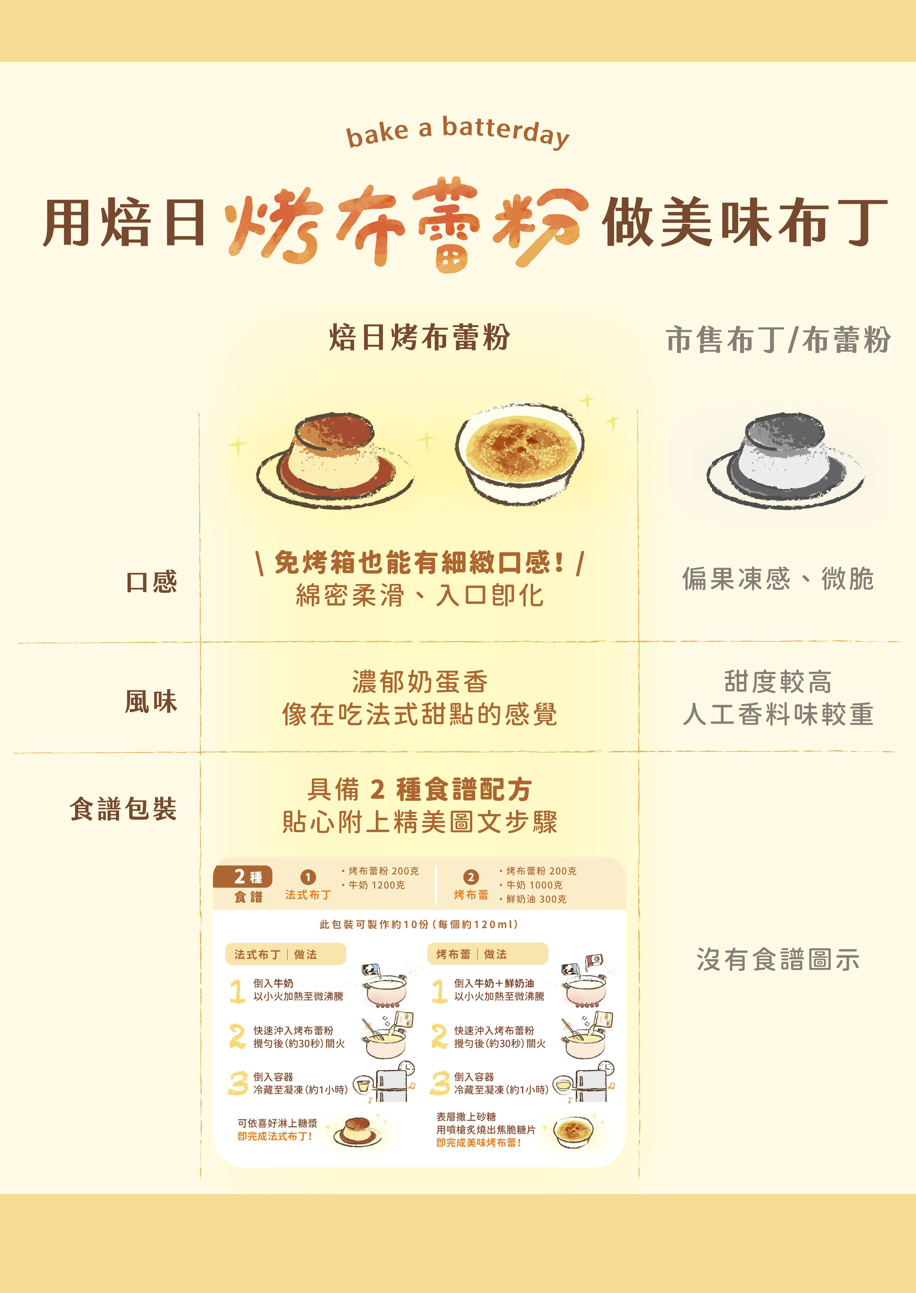 “焙日烤布蕾粉與市售布丁粉差異”