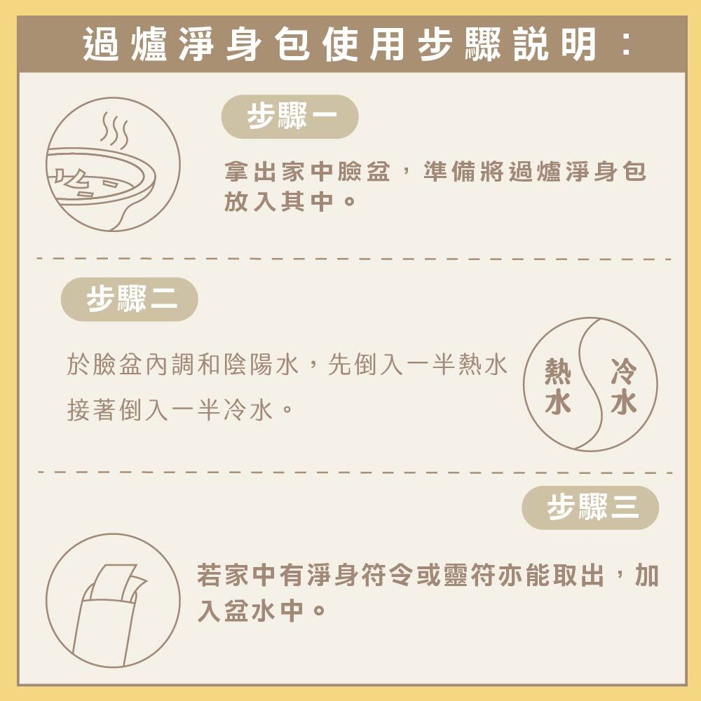 淨身包使用步驟說明圖 ①