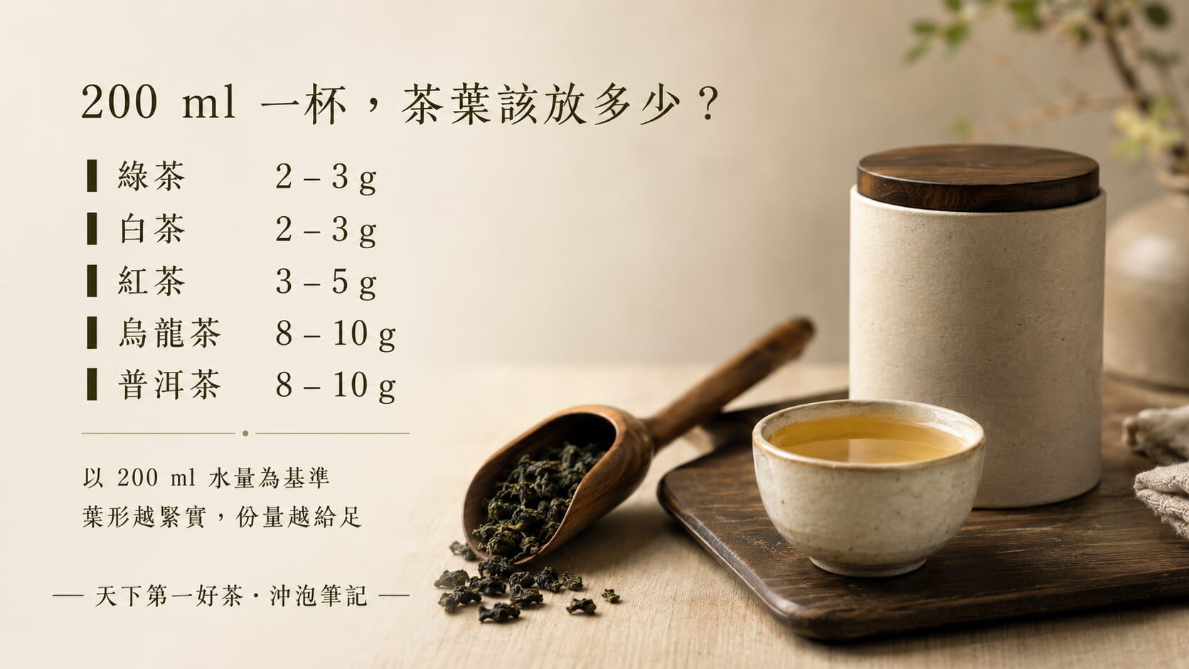 各茶種泡茶建議用量對照圖，以每200毫升水量為基準的綠茶、白茶、紅茶、烏龍、普洱克數建議