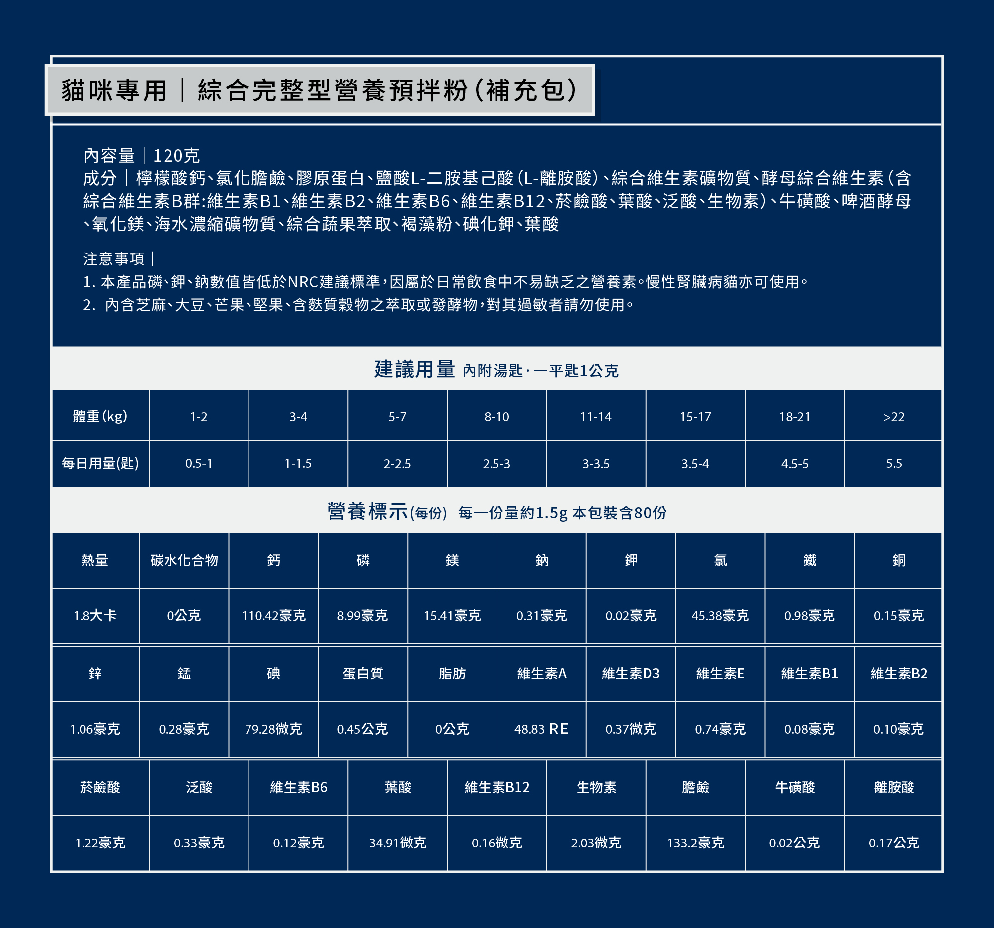貓咪日常營養補充使用示意