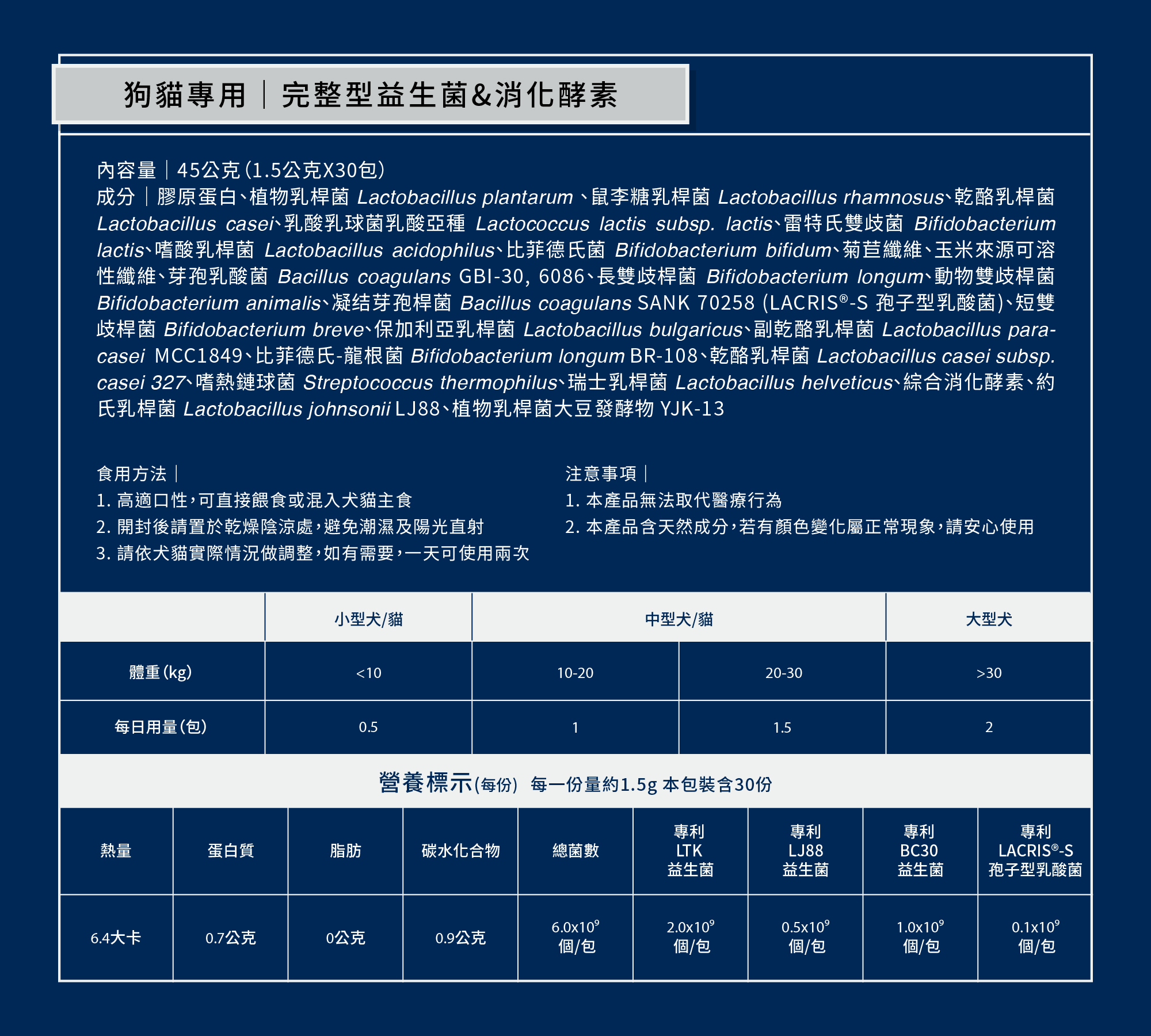 狗狗益生菌補充｜維持腸道菌叢平衡與消化機能