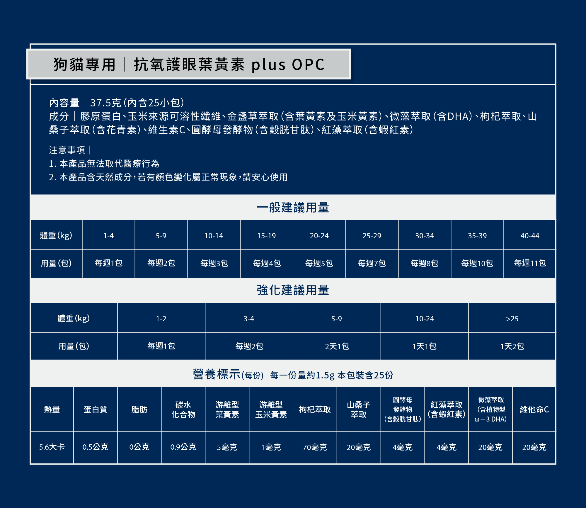狗狗葉黃素保健配方｜維持視覺清晰與日常抗氧化保護