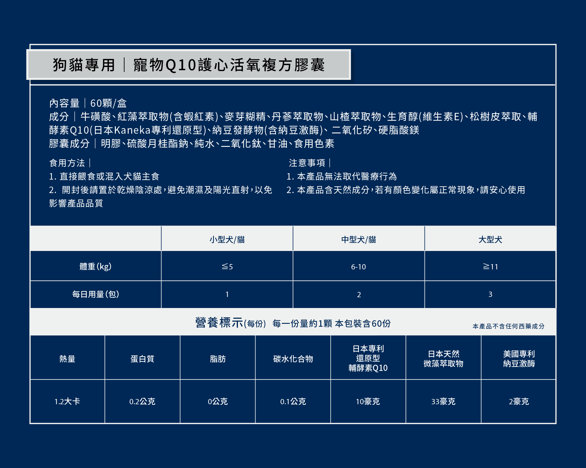 Q10貓心臟保健推薦