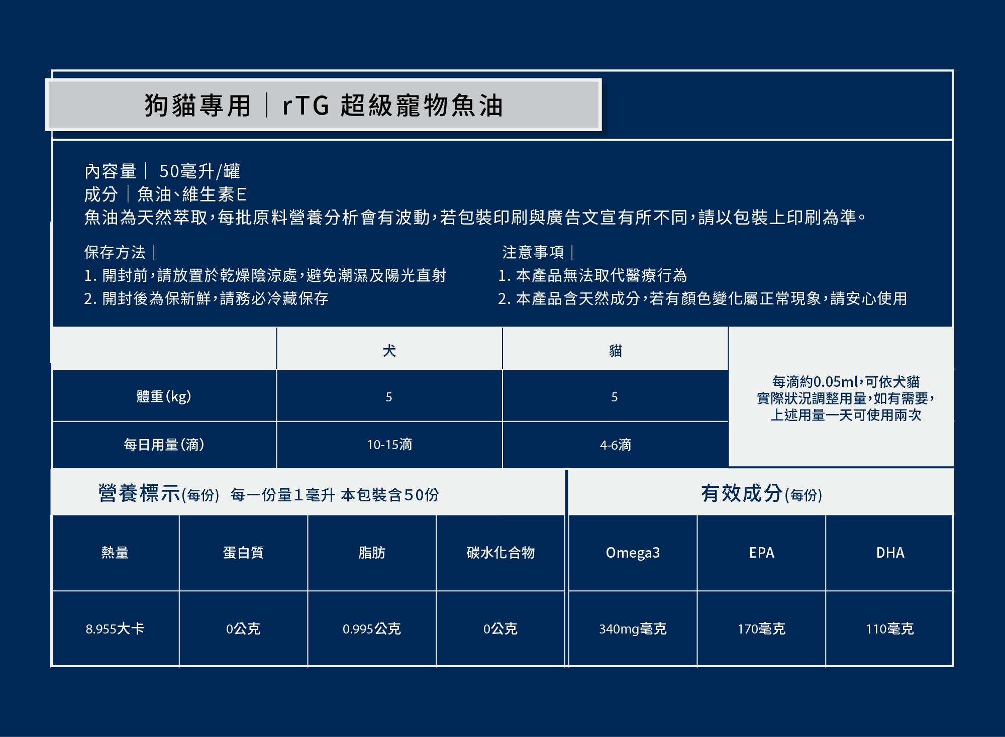80% EPA DHA高濃度魚油|寵物魚油營養補充支持|貓魚油狗狗魚油日常保養