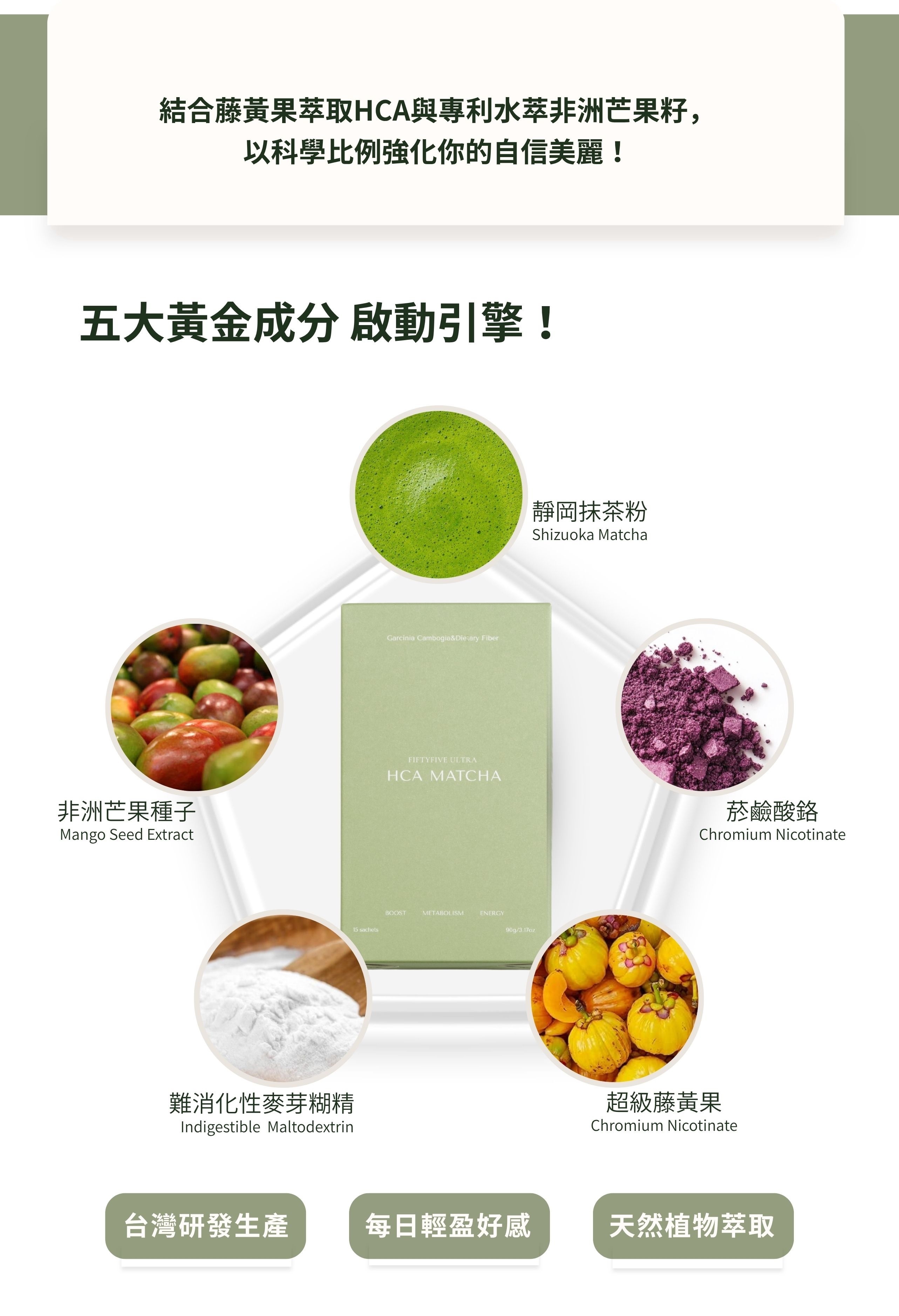 【體態肌膚全方位管理優惠組💫】