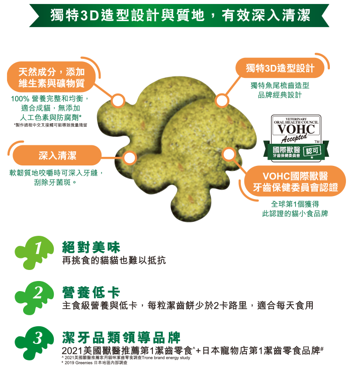 Greenies 貓貓潔齒餅
