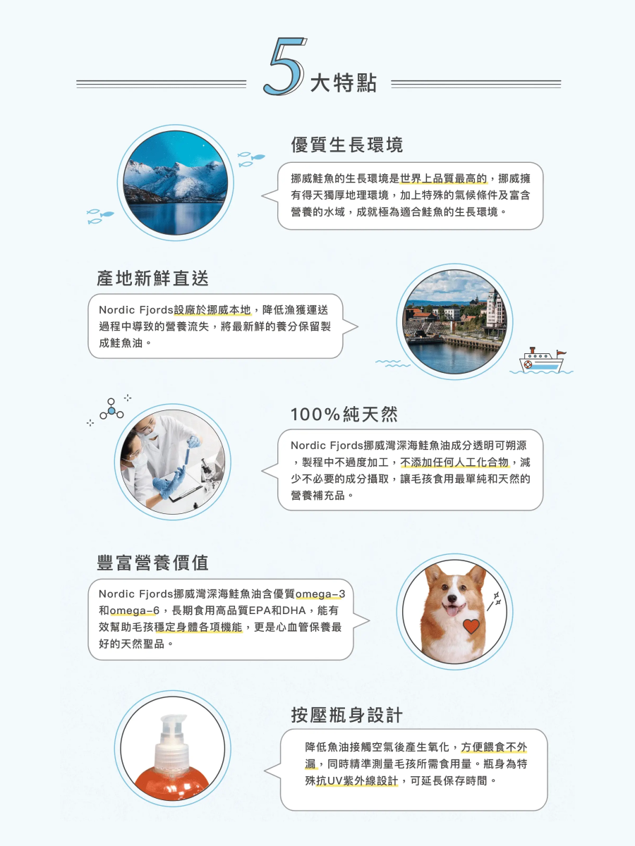 【Nordic Fjords 挪威灣】100%挪威原裝進口深海鮭魚油｜300ml
