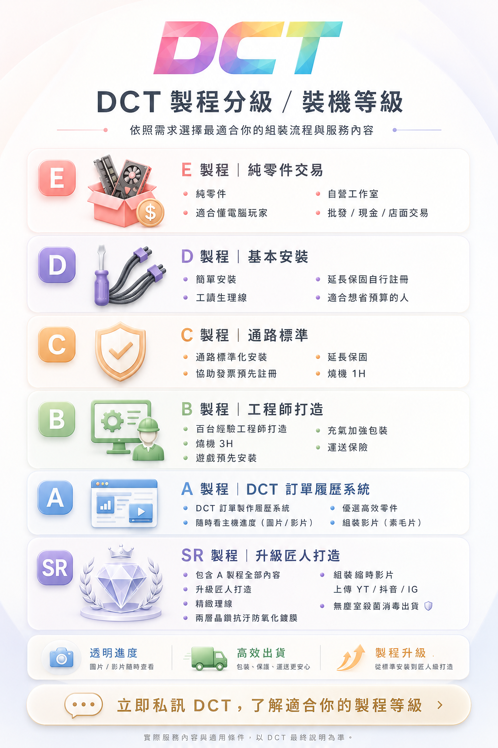 製程介紹