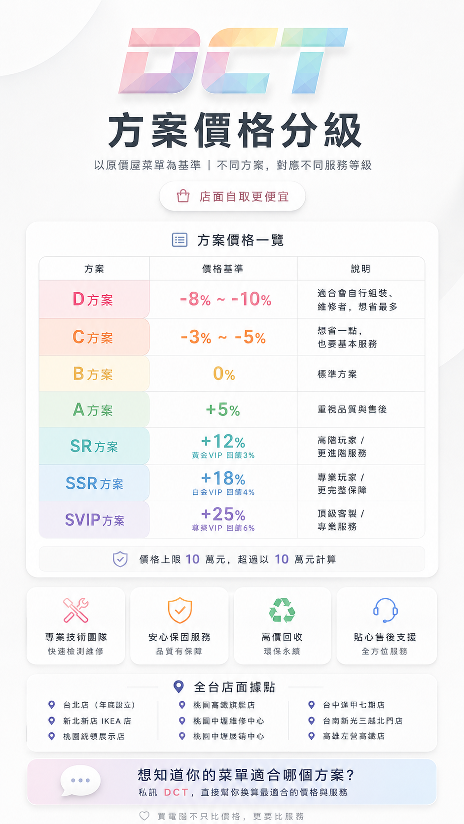 VIP 價格