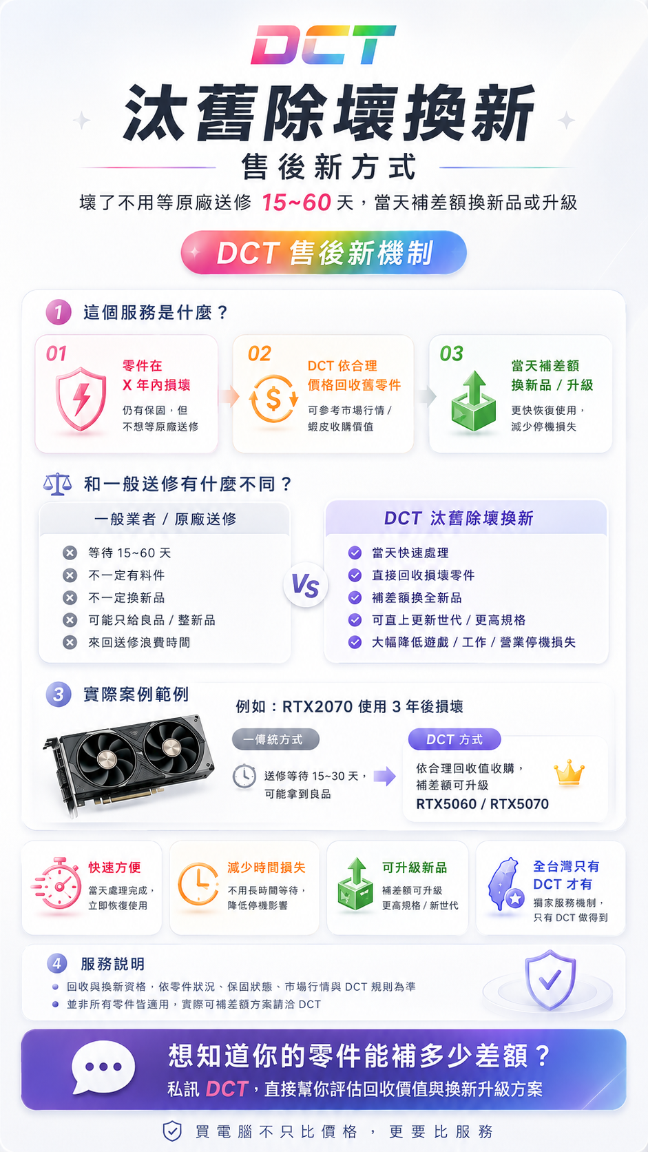 汰舊除壞換新介紹