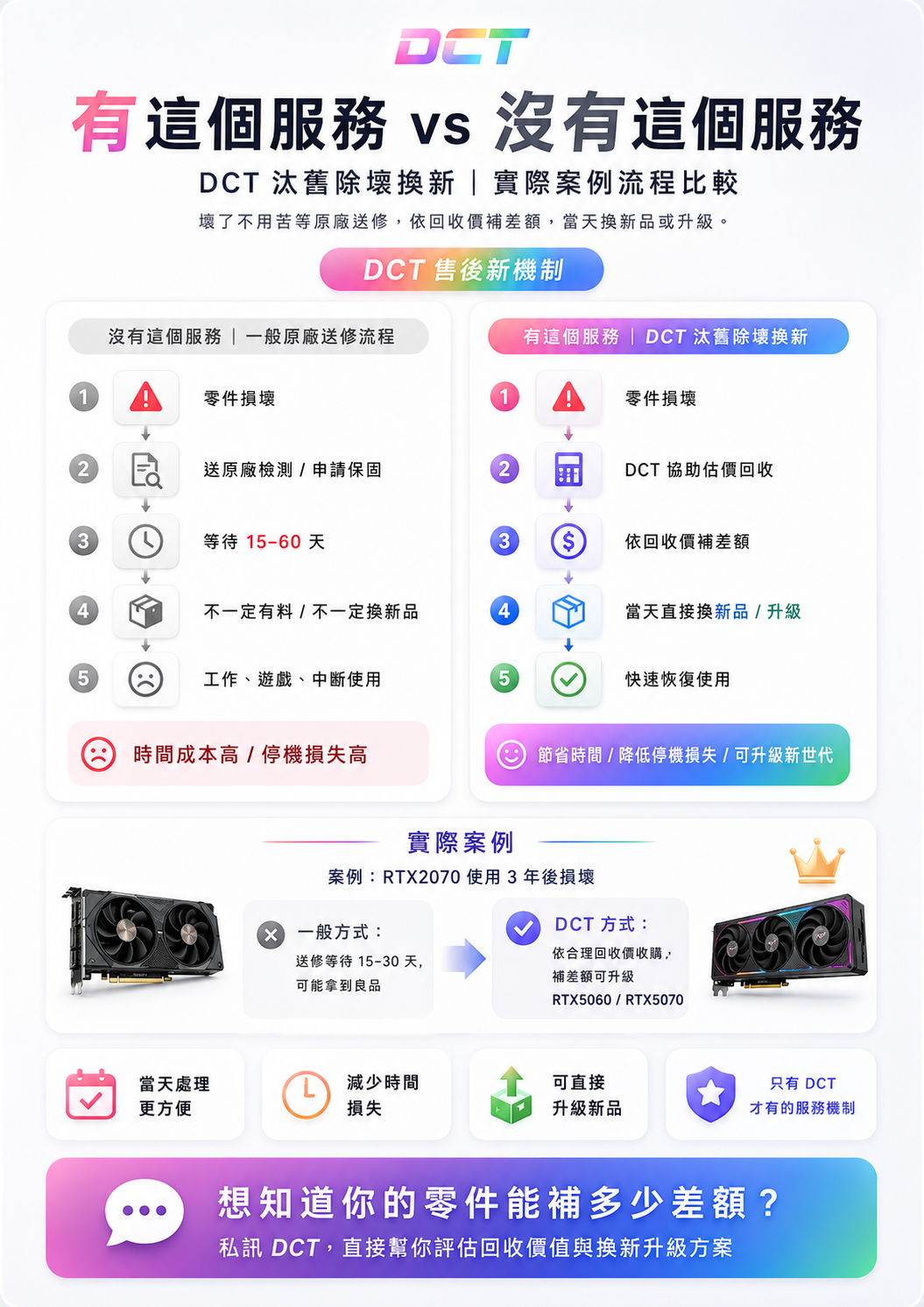 汰舊除壞換新 實際案例