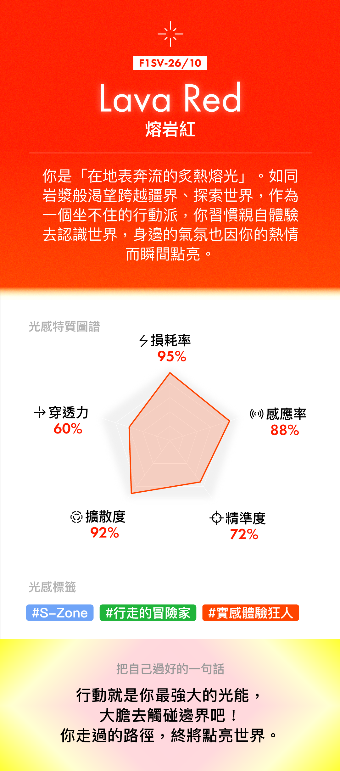 結果