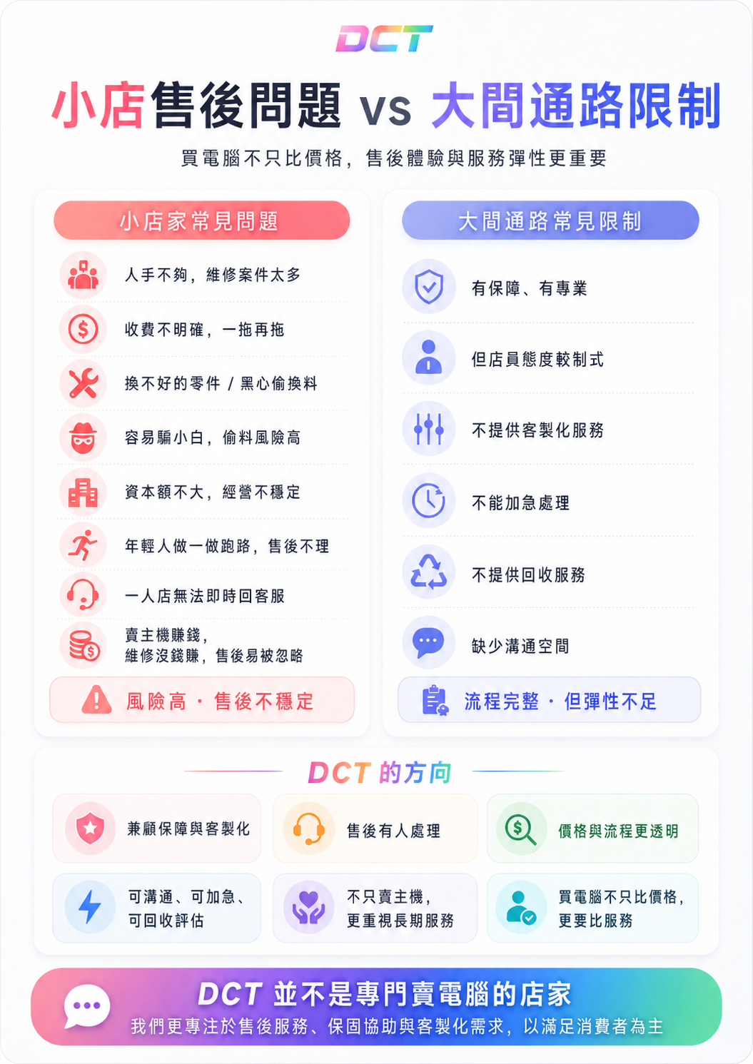 大小店家不同