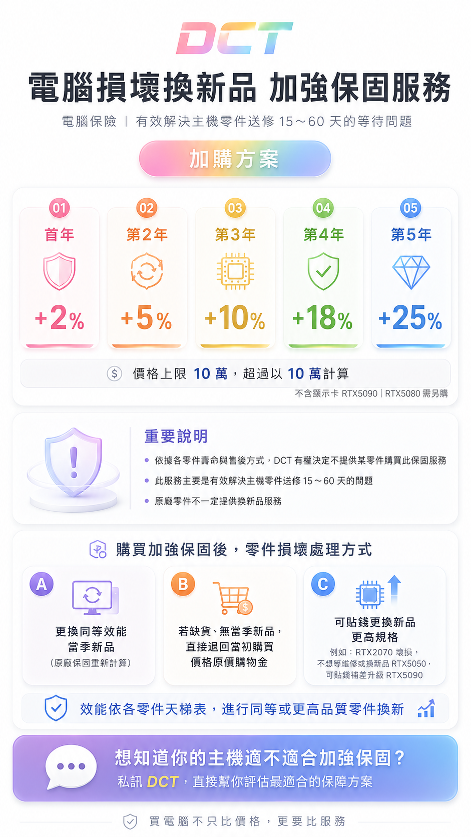 損壞換新 介紹