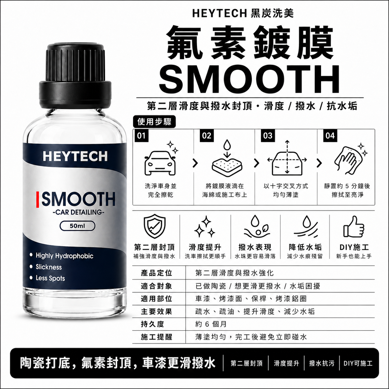 黑炭洗美 氟素鍍膜 50ML｜有效抵抗水垢長效撥水防污降低附著污染｜車漆外觀保護滑順效果施工適用｜HEYTECH