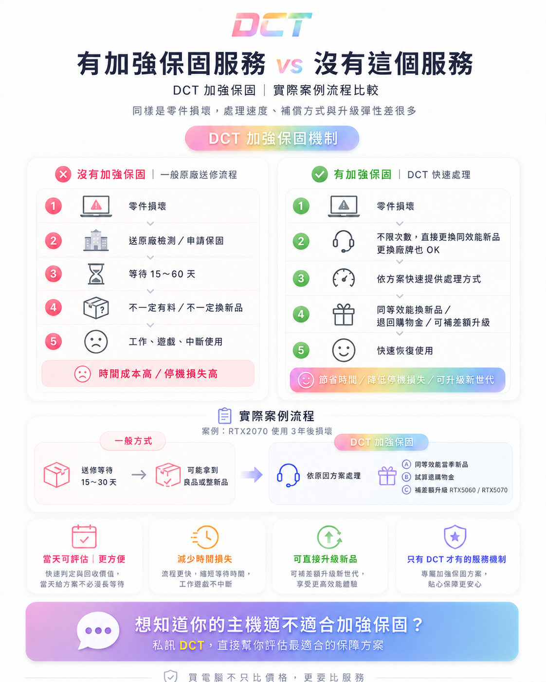 有沒有保險差別