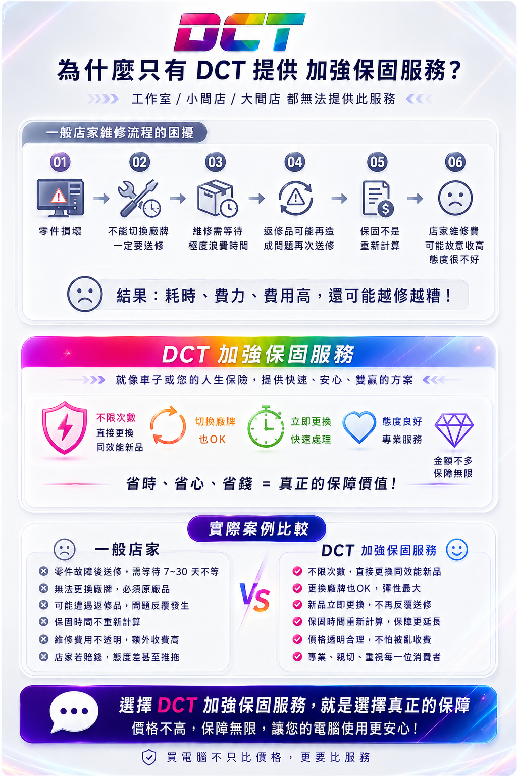 大小店家不同